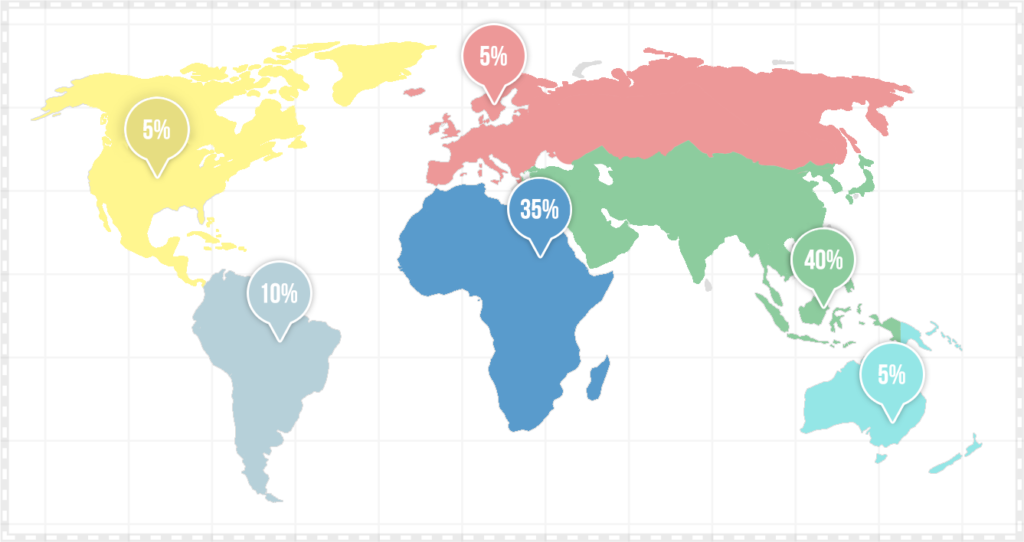 agents Trade Distribution